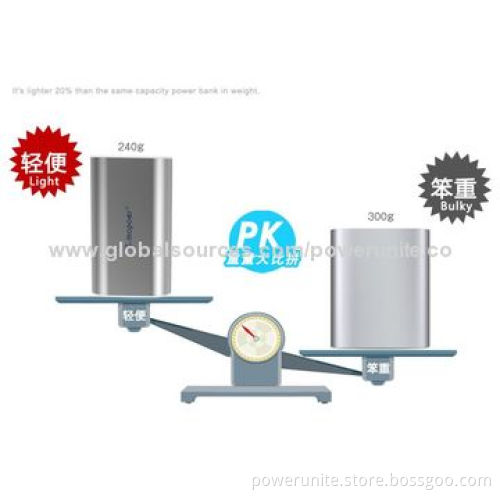 Portable Mobile Phone Chargers with 10,400mAh Capacity, M322